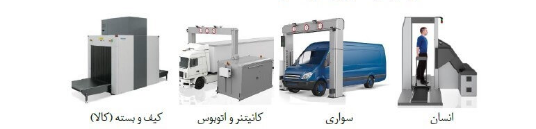 معرفی کامل دستگاه ایکس ری و کاربردهای آن در صنعت و امنیت 4 انواع دستگاه های ایکس ری بر اساس نوع ورودی