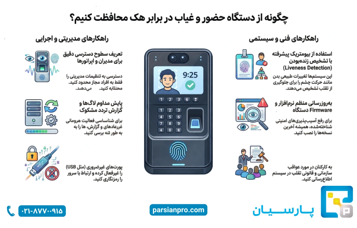 روش های هک یا از کار انداختن دستگاه حضور و غیاب 3 راهکارهای جلوگیری از هک و دور زدن دستگاه حضور و غیاب