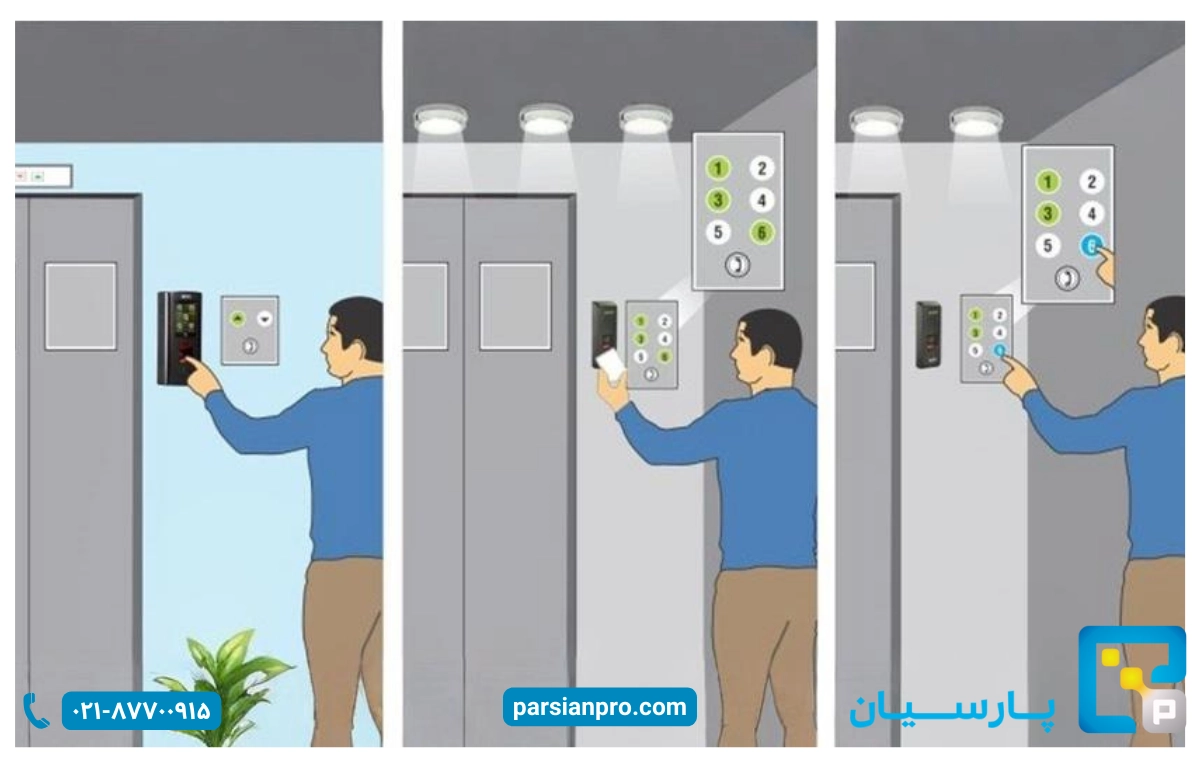 چگونه آسانسور را قفل کنیم تا به طبقات مختلف نرود؟ 2 روشهای از کار انداختن آسانسور با دستگاه کنترل تردد