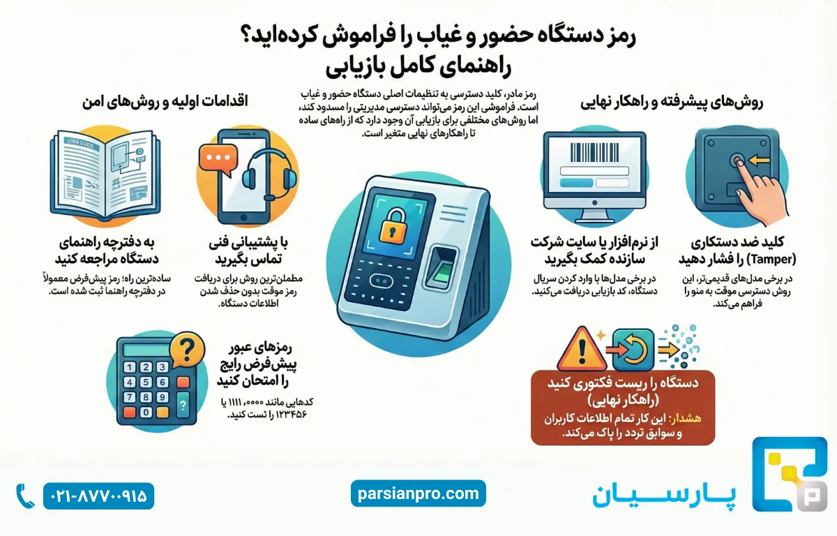 آموزش پیدا کردن رمز مادر دستگاه حضور و غیاب + راهنمای کامل 3 از کجا می_توانیم رمز مادر دستگاه حضور و غیاب را پیدا کنیم؟