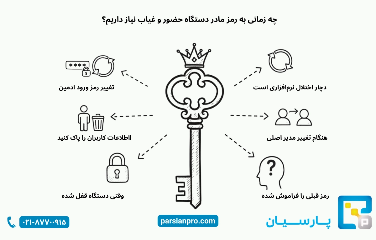 آموزش پیدا کردن رمز مادر دستگاه حضور و غیاب + راهنمای کامل 2 چه زمانی به رمز مادر نیاز داریم؟