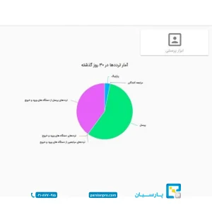 نرم افزار کنترل تردد پارسیان