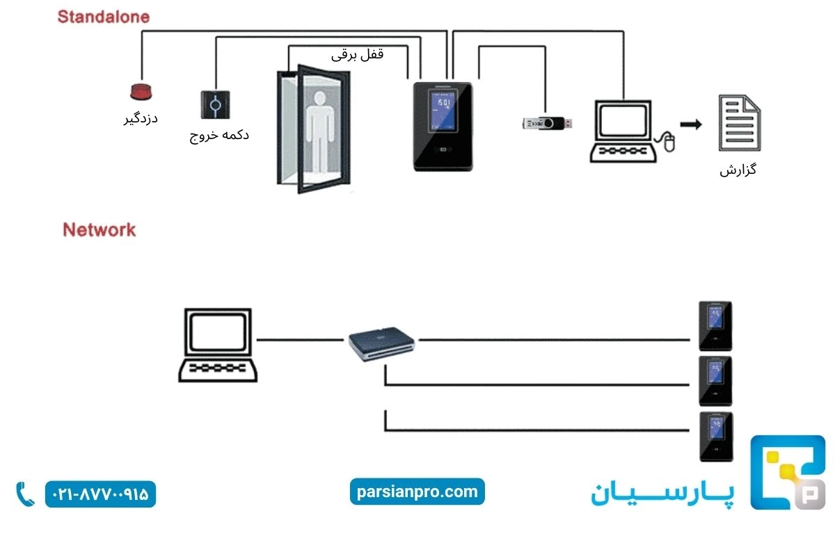 نرم افزار کنترل تردد سازمانی